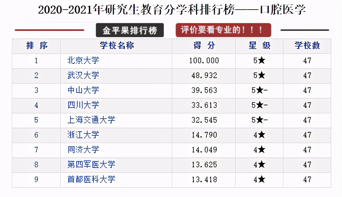 全国各省研究生院校排行榜top10,研究生教育类的学校排名
