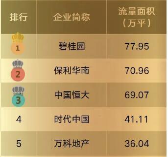 碧桂园云浮排名 (云浮碧桂园销售排名)