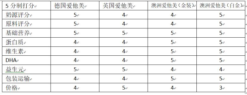 爱他美奶粉口碑如何,爱他美奶粉适合中国人喝吗