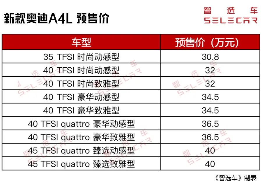 全方位升级的全新奥迪a4l上市,售价超40万2019款奥迪a4l顶配概览