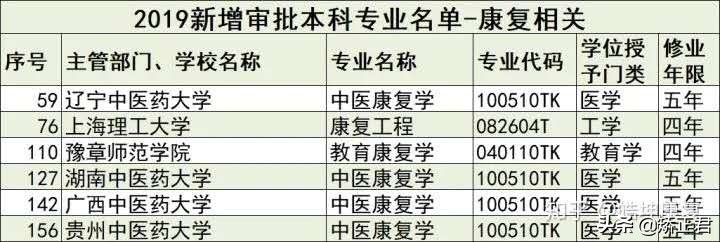 疫情过后9成医护收入下降！康复行业还好吗？又有什么新的机遇？