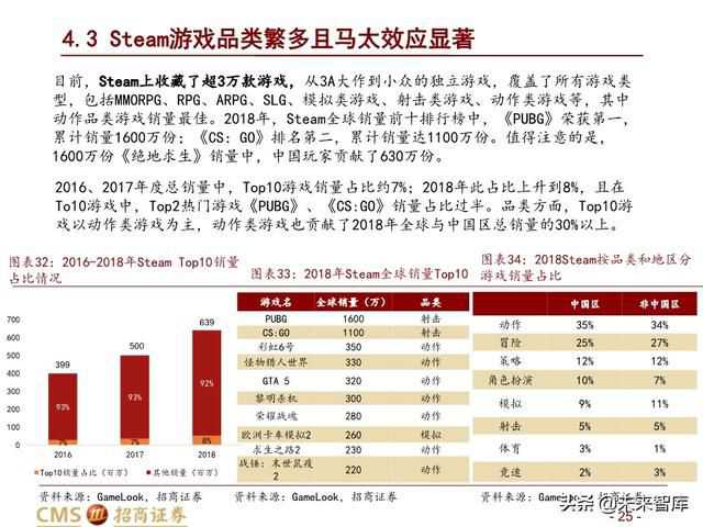 steam最新游戏发行计划,全球第一游戏steam