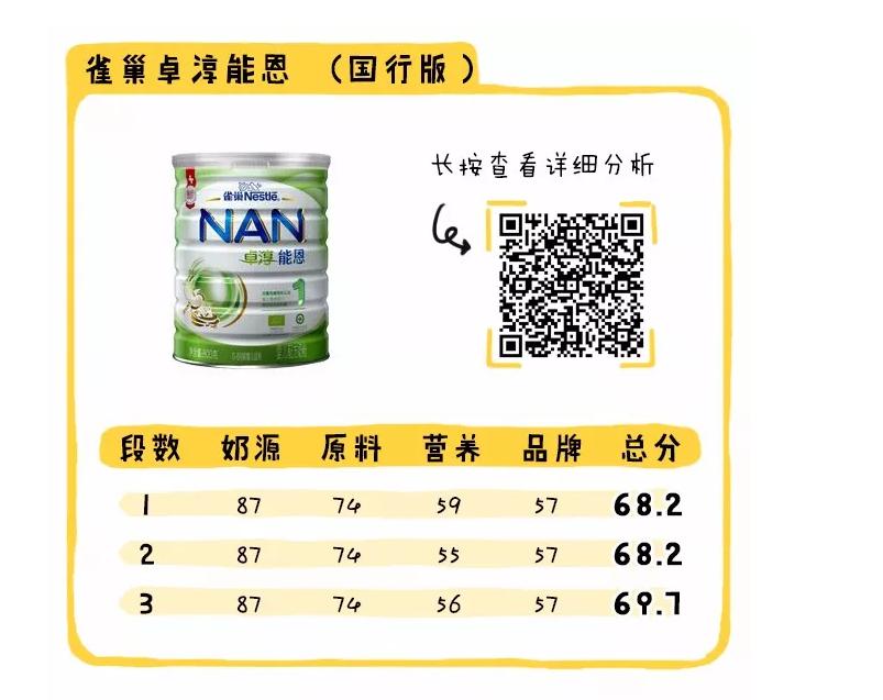 国行奶粉排行榜,母婴店不推荐的国行奶粉
