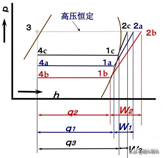 制冷高级讲座,制冷讲座