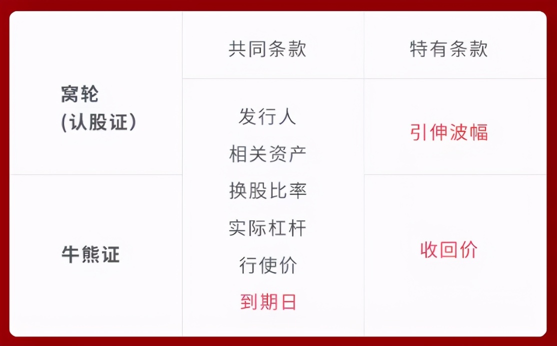 以一博十！港股做空进阶宝典，来了