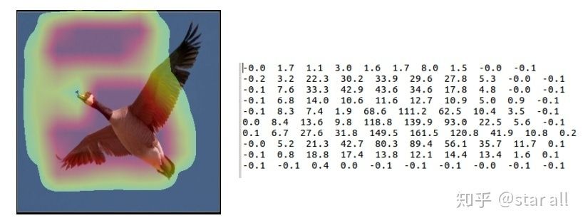 如何讲解模型,模型先验符号怎么确定