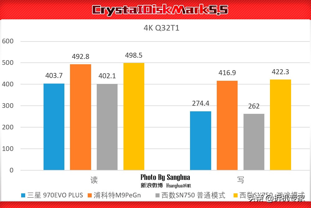 让游戏飞起来，WDBlackSN750游戏加速模式让三星汗颜
