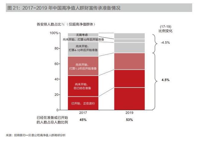离开财富管理行业还能做什么,财富管理哪种最好就业