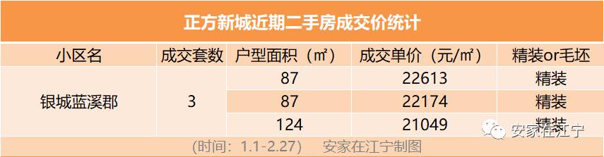 南京江宁总价4万的房子,成交价破3万的小区