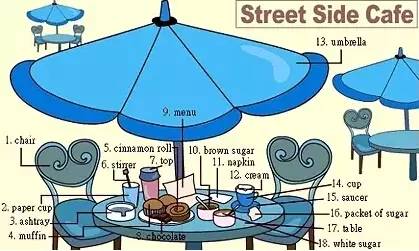 英语听力场景词汇大汇总,高一、高二、高三均适用!