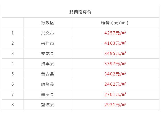 2019年黔东南各县房价 (黔东南15个县房价)