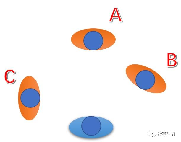 一个店的运营管理怎样给薪酬,门店导购薪资提成方案