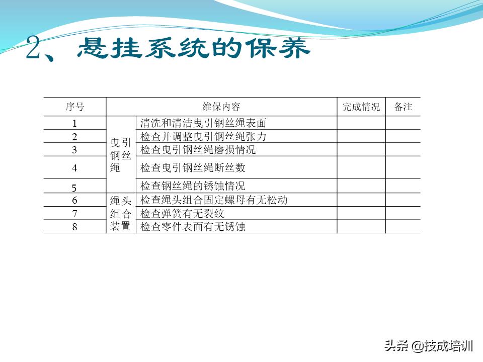 家用电梯维修保养费一年多少钱,关于电梯日常维修保养的通知