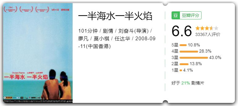 莫小棋在电影中惊艳瞬间,莫小棋主演过的电影