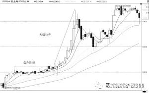 股指期权投机操作,股指期货交易技巧策略图