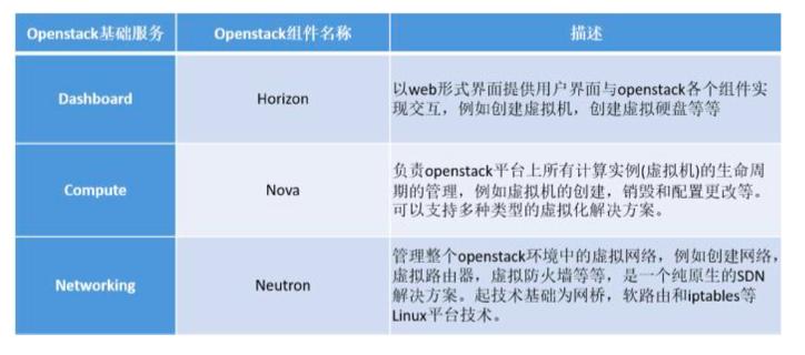 openstack入门就这么简单,openstack新手入门