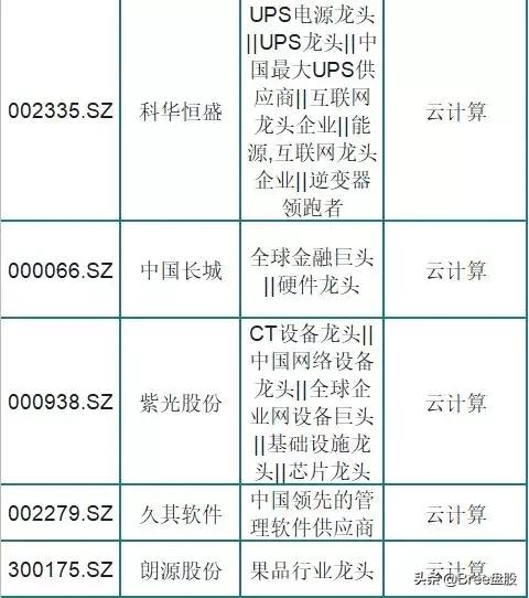 云计算板块龙头股有哪些,被市场低估的75只云计算龙头股