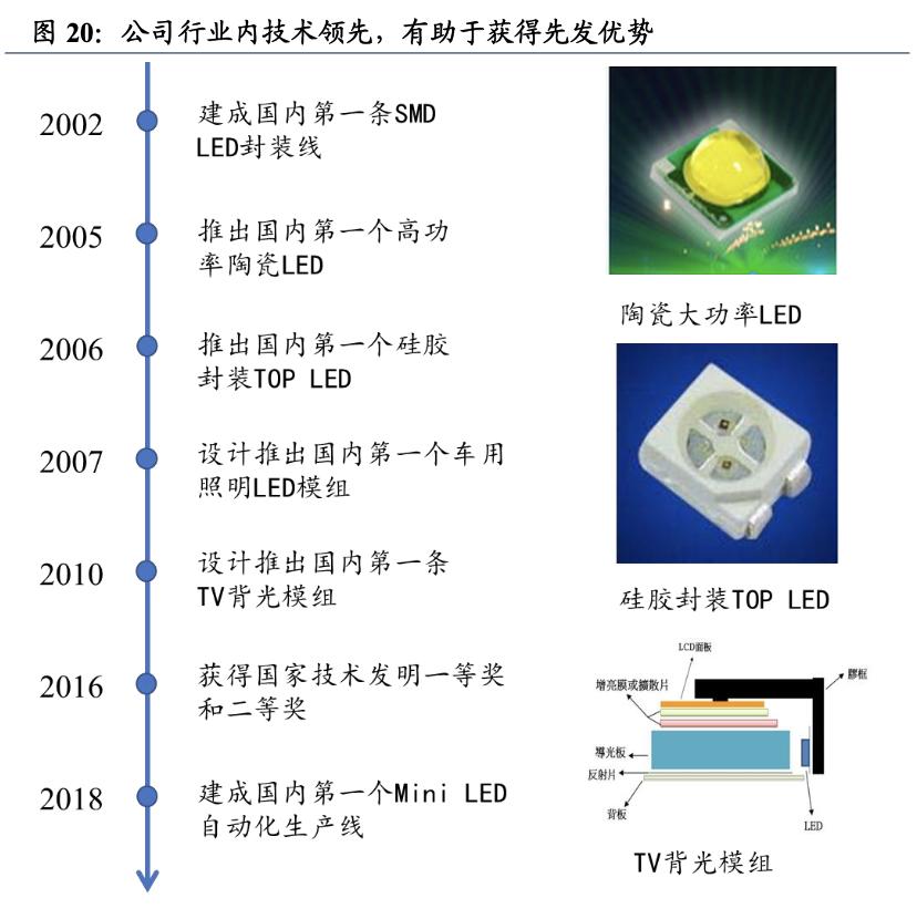 瑞丰光电miniled生产线,瑞丰光电miniled现状