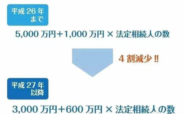 在日本买房，需要交遗产税吗？