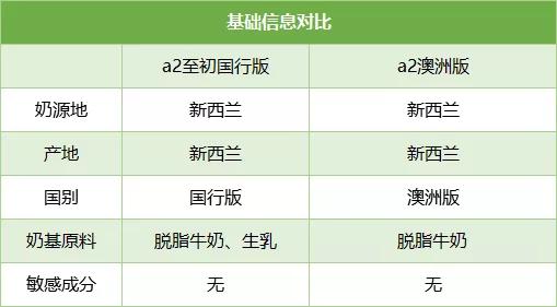 a2爱他美蓝臻奶粉测评,a2爱他美皇家美素