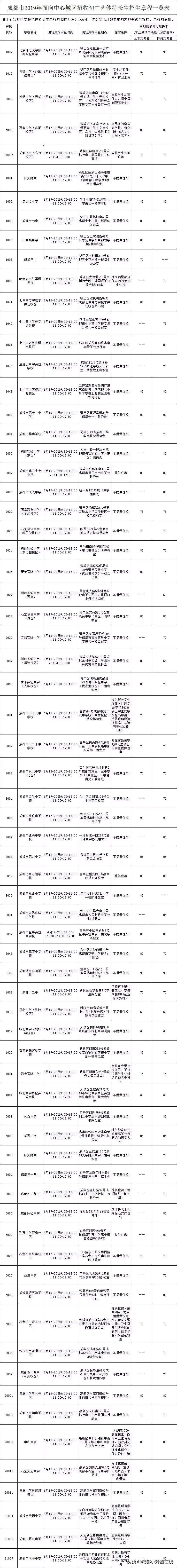 479艺体特长生,艺体生怎么考进四七九