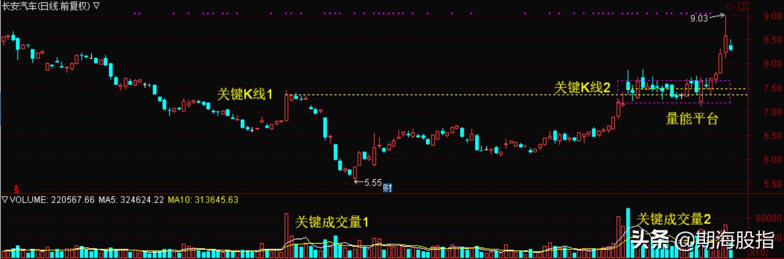 成交量详细讲解,成交量vol指标详细图解