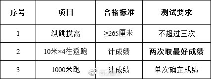 阜阳市公安局警务辅助人招聘公告,关于警务辅助人员招聘公告