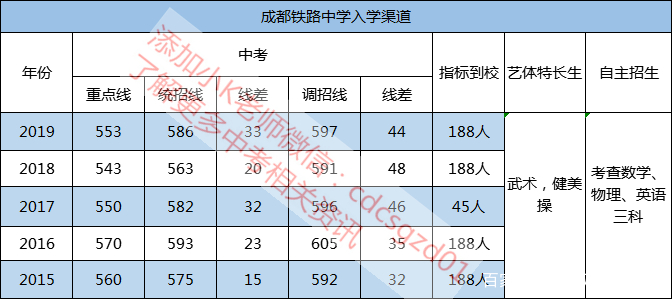 走进名校十一中,走进名校小升初成都