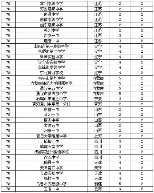 烟台三中高中部实力,烟台最强高中