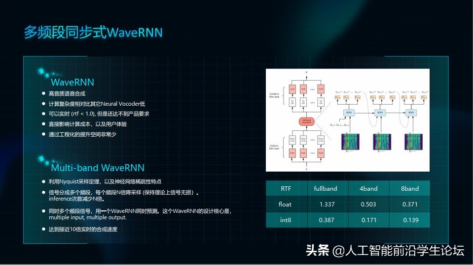演讲实录|俞栋：虚拟人中的多模态合成技术