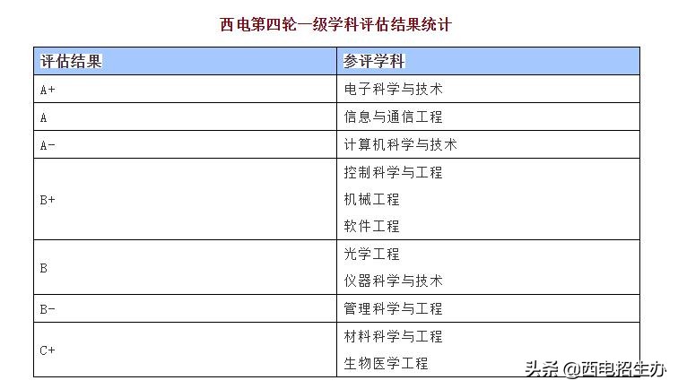 为什么报考西安电子科技大学？这10大理由绝对吸引你