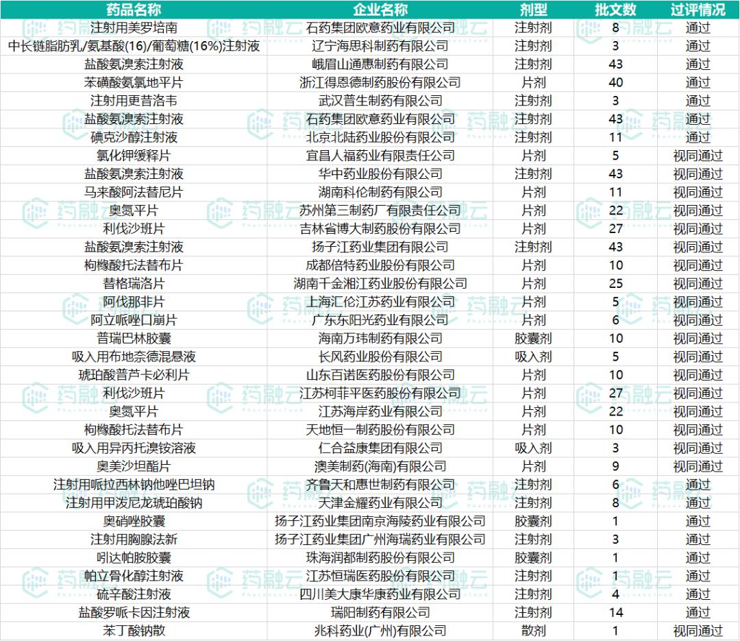 50个药品国采中标的品牌,扬子江奥硝唑胶囊多少钱一盒