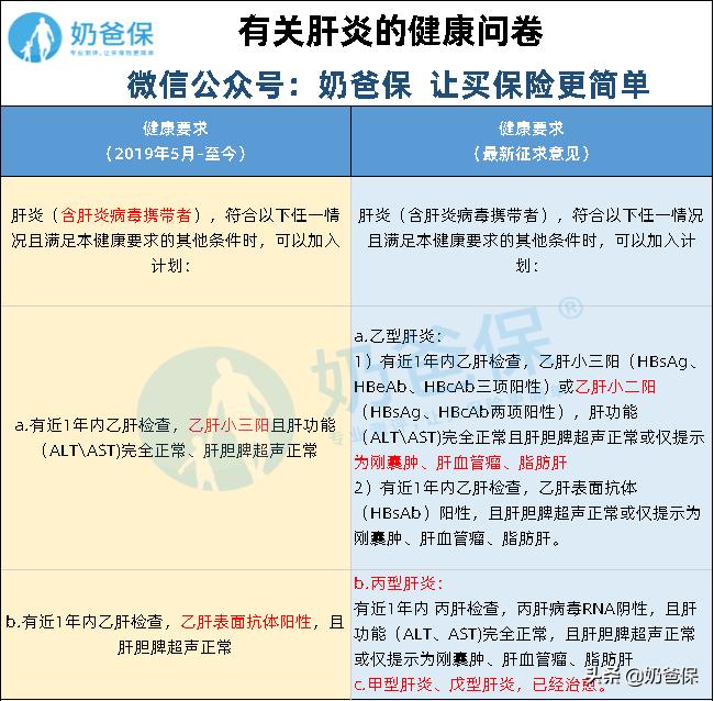 相互宝现在什么状况,相互宝为什么那么难退