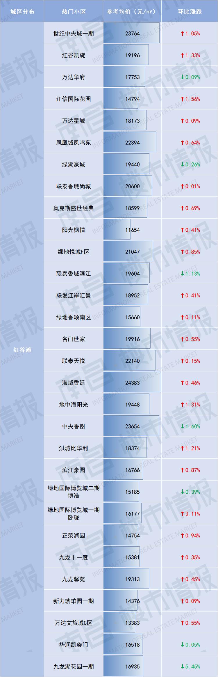 南昌市二手房价最新成交价格,最新南昌各区二手房价格