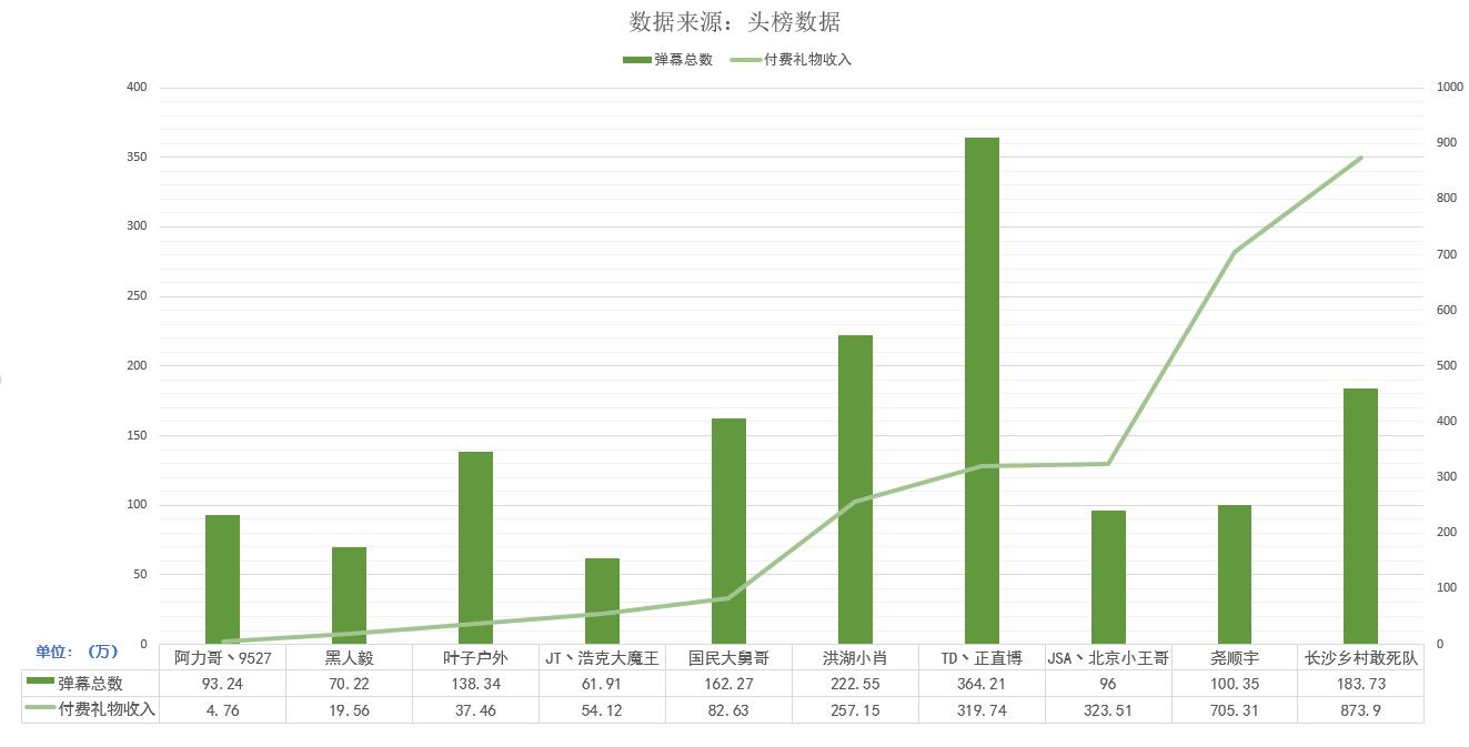斗鱼长沙乡村敢死队哪里去了,斗鱼长沙乡村敢死队成员