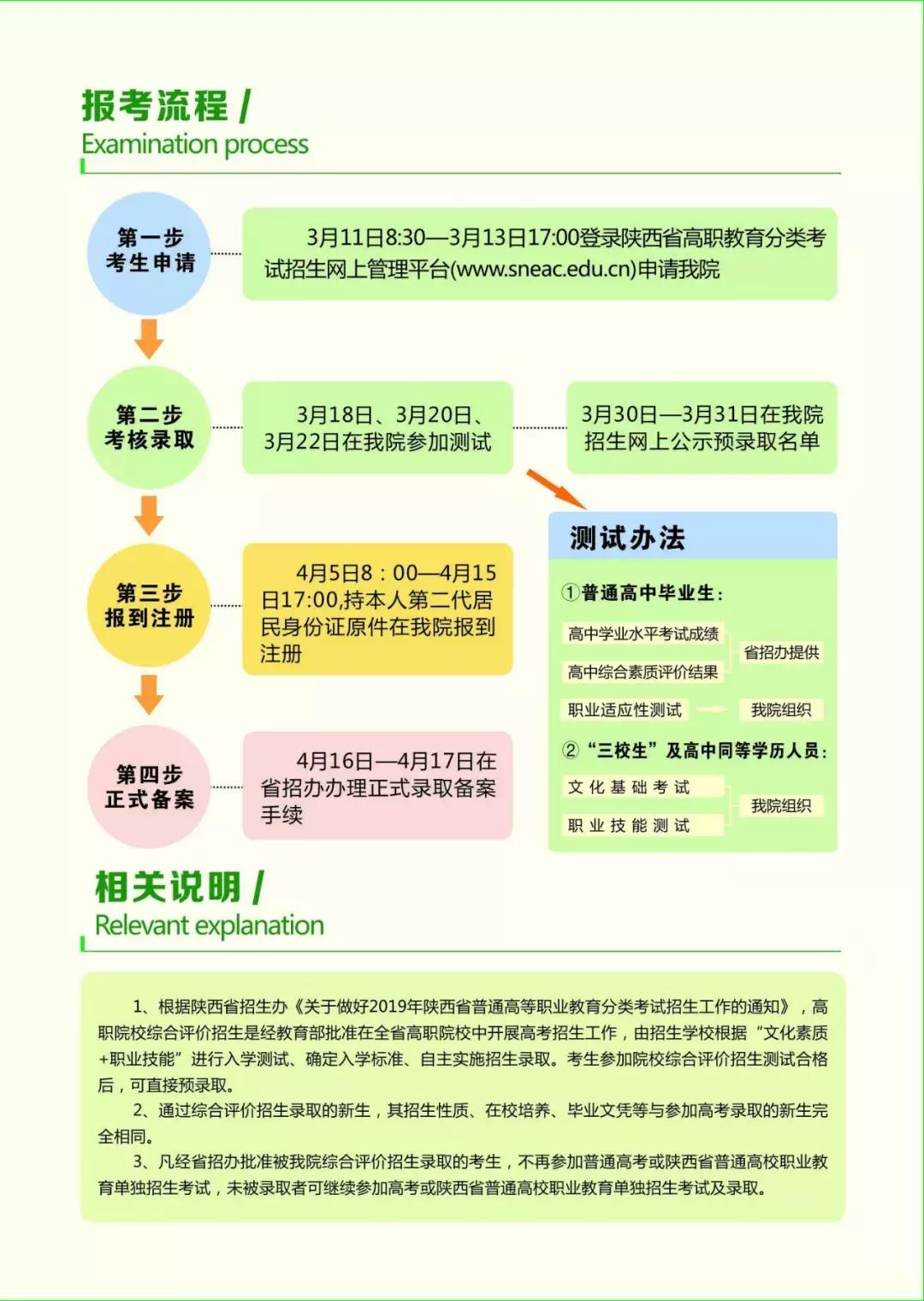 和青春不期而“榆”,请来榆林职院