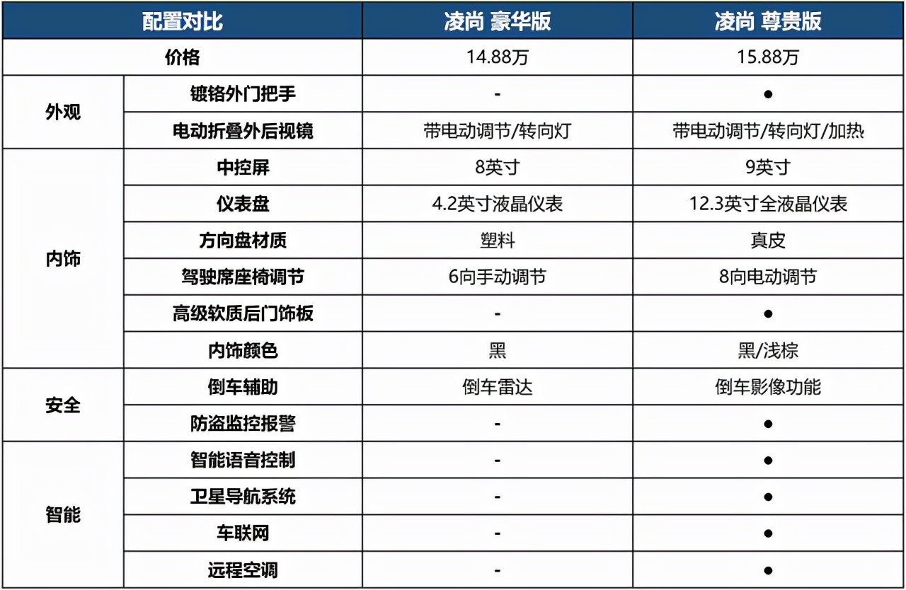 凌尚小凯美瑞评测,凯美瑞凌尚