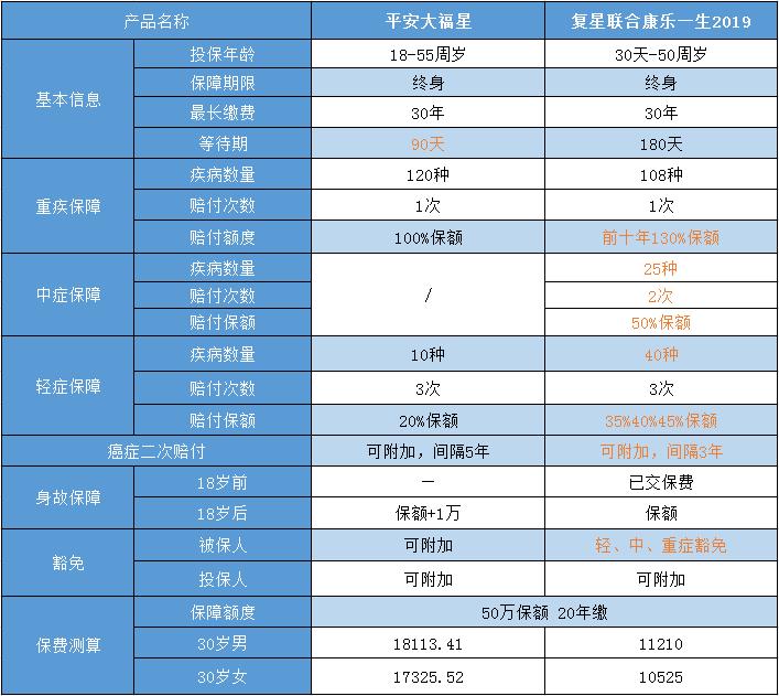 平安大小福星退保,平安保险大小福星活动