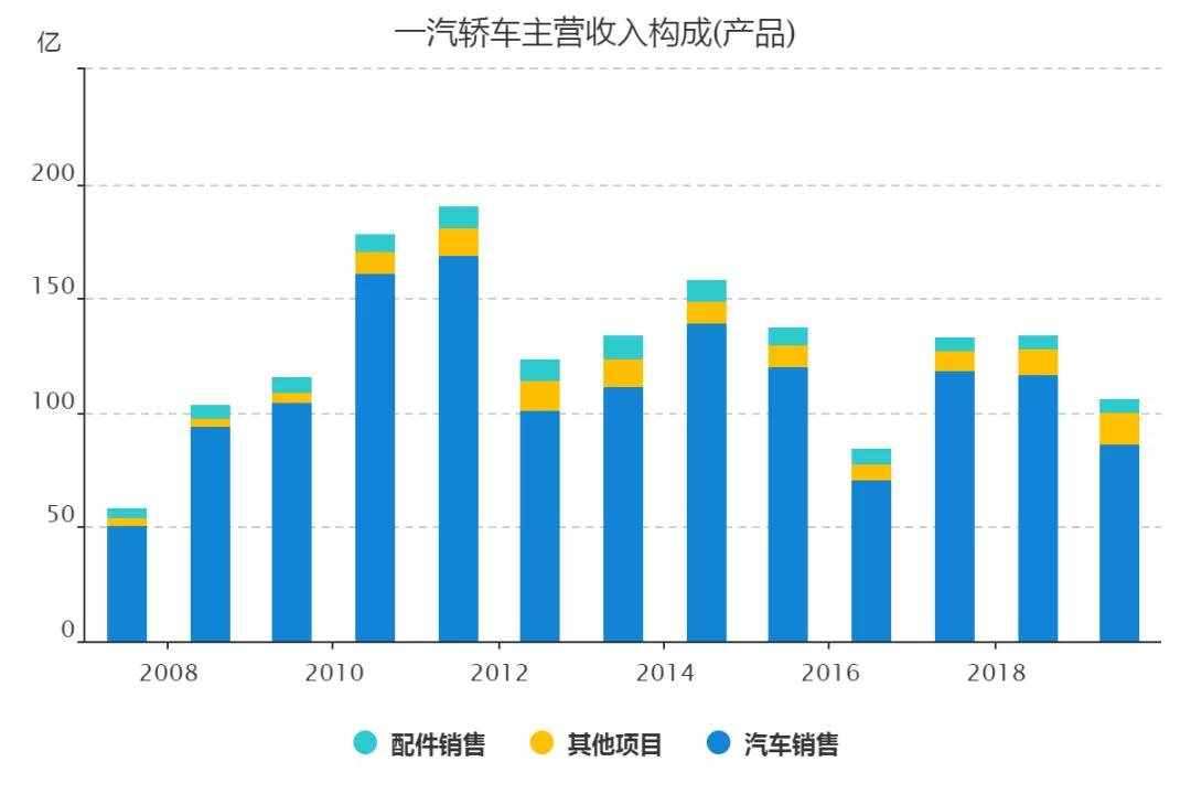 鍥戒紒鏀归潻鏂拌兘婧愯溅,鍥戒紒鏀归潻榫欏ご涓滈姹借溅