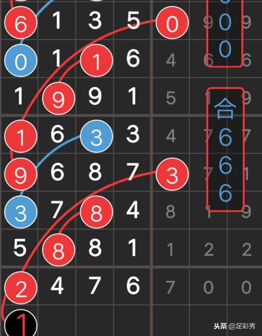 七星彩预测2018137期,七星彩2018137开奖结果