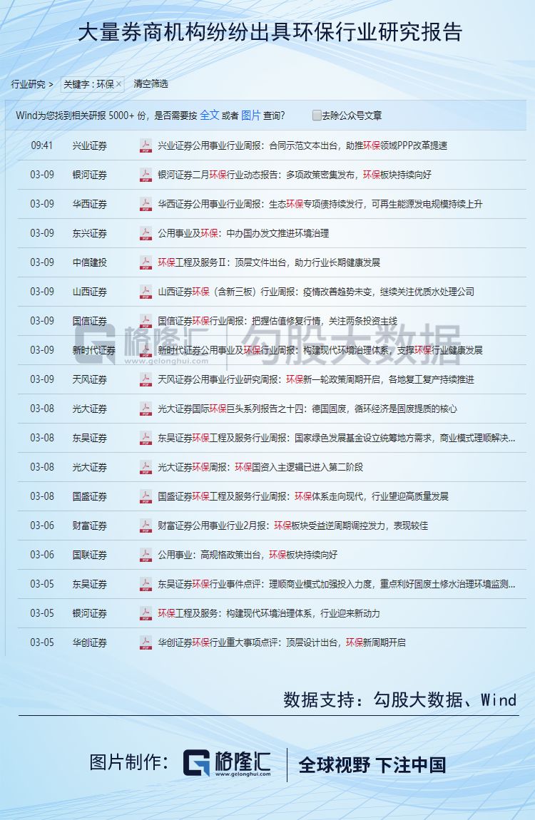 中国光大绿色环保2022年报,中国光大绿色环保股价实情