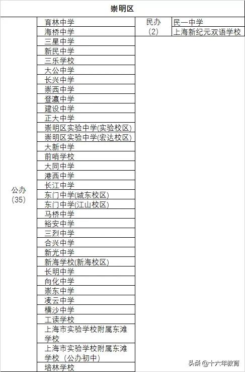 上海16区优质中小学排名,上海各区高中最新排名一览表