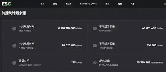 中国电竞市场报告,电竞市场或破700亿