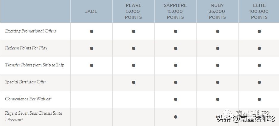 海上最大的豪华套房,海景度假超豪华房子