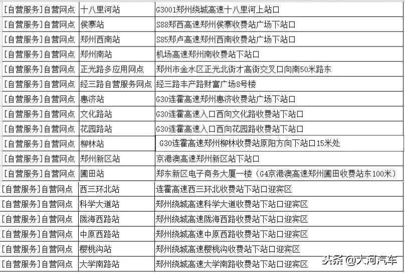 郑州市建设银行办理免费etc,郑州市有etc的车辆的免费政策