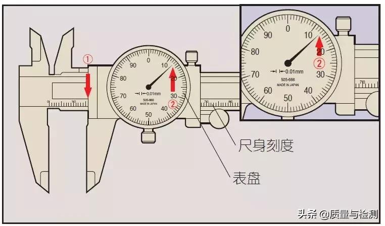 卡尺用法口诀,卡尺的使用方法和读数题目