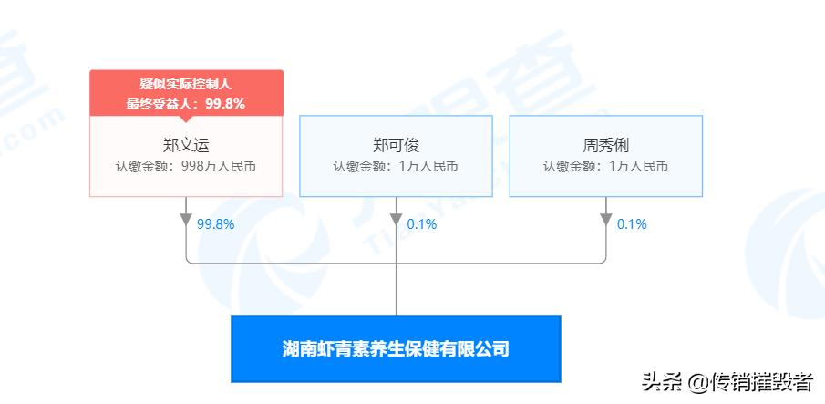 虾青素是传销组织吗,虾青素传销新闻