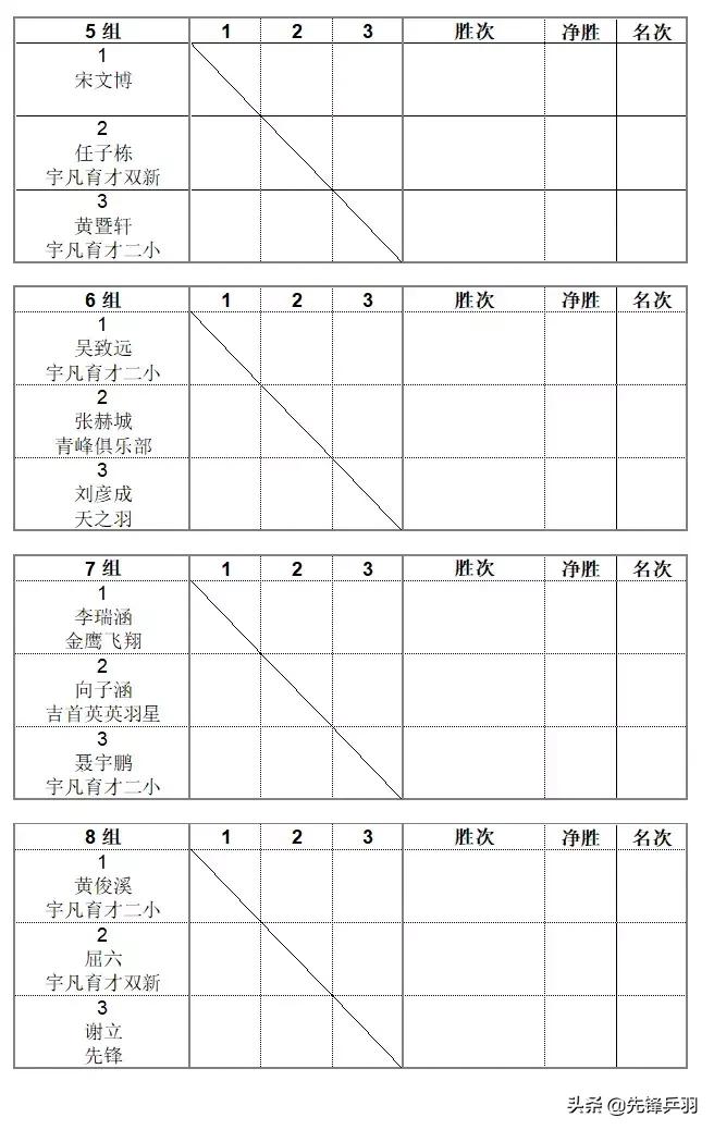 2019红双喜打球吧孩子长沙站竞赛规程