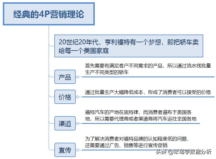 十种常见数据分析的方法,8种常用数据分析方法
