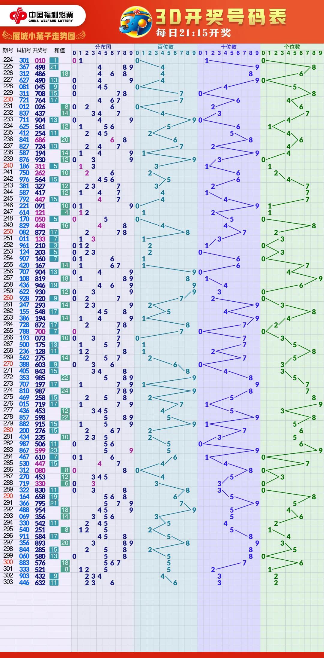 福彩体彩走势图大全,福彩高清走势图